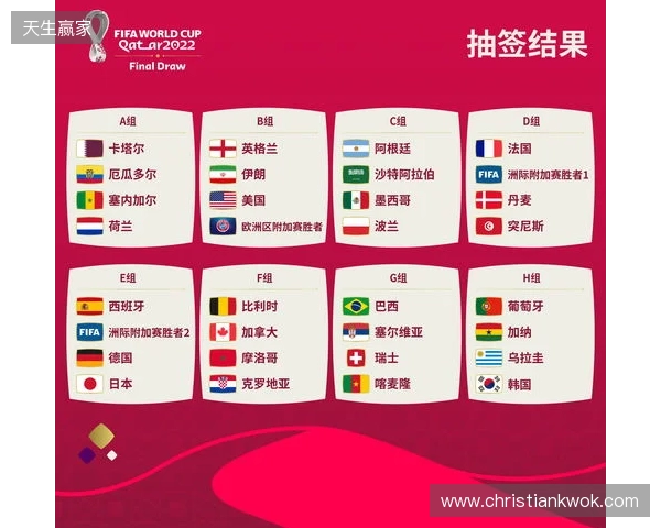 世界杯抽签前瞻：新纪元即将开启，解析分档与可能的死亡之组